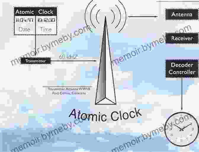 An Atomic Clock, The Epitome Of Precision Timekeeping, Setting The Standard For Accuracy. TM 9 1575 Ordnance Maintenance: Wrist Watches Pocket Watches Stop Watches And Clocks