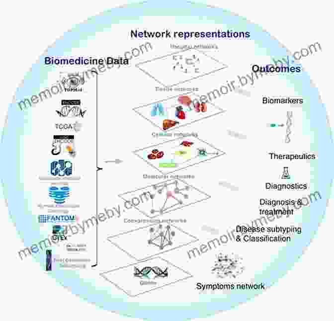 An Image Depicting The Use Of Bioinformatics In Analyzing And Interpreting Biomedical Data Computational Modeling In Bioengineering And Bioinformatics