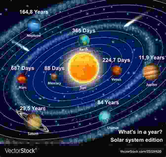 And Other Moments Of Science: Solar System Exploration: A Captivating Image Of The Solar System, With The Sun At Its Center, Surrounded By Planets, Moons, And Asteroids. The Vibrant Colors And Dynamic Motion Convey The Excitement Of Scientific Exploration In This Celestial Neighborhood. How The World Looks To A Bee: And Other Moments Of Science