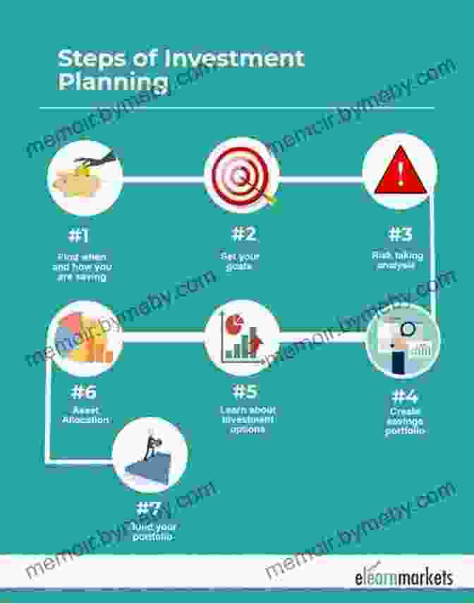 Chart Showcasing Different Investment Strategies The Teenage Investor: How To Start Early Invest Often Build Wealth