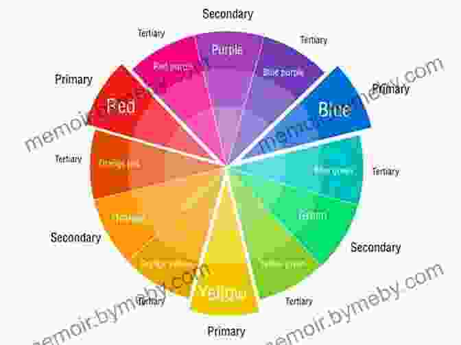 Color Wheel Chart Showcasing Various Hues Colored Pencil Painting Bible: Techniques For Achieving Luminous Color And Ultrarealistic Effects