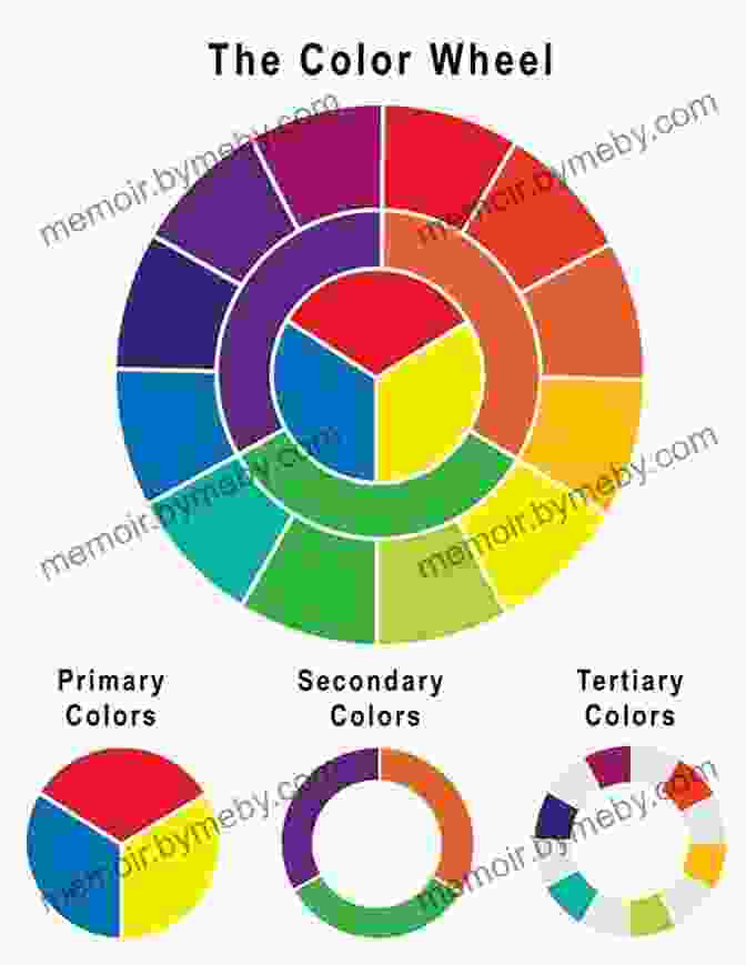 Color Wheel Depicting The Primary, Secondary, And Tertiary Colors Used In Watercolor Painting. The Joy Of Watercolor: 40 Happy Lessons For Painting The World Around You