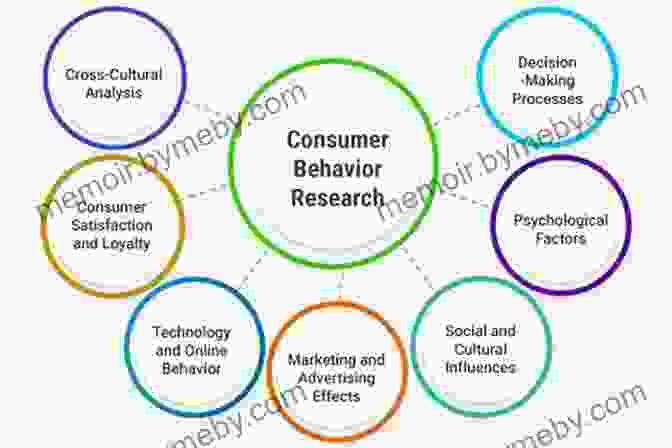 Consumer Behavior Research Methods Economics 101: From Consumer Behavior To Competitive Markets Everything You Need To Know About Economics (Adams 101)