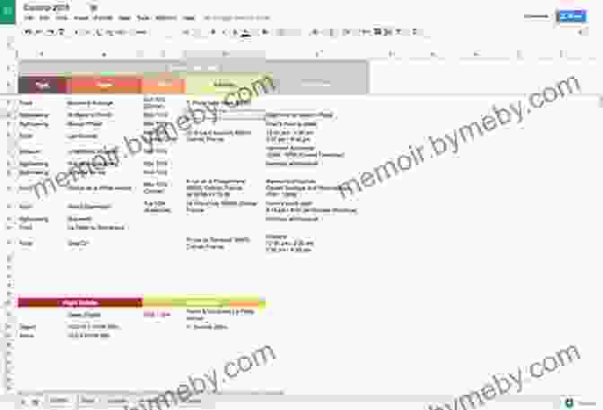 Couple Planning Travel Itinerary On Map RV AUSTRALIA: What You Need To Know Before You Go