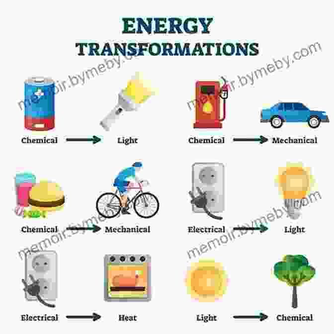 Diagram Illustrating The Transformation Of Energy From One Form To Another Energy: A Beginner S Guide (Beginner S Guides)