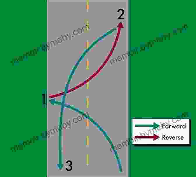 Diagram Of A Three Point Turn My Time To Drive: 33 Important Tips To Pass Your Driving Exam