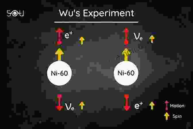 Diagram Of Wu Chien Shiung's Parity Violation Experiment Queen Of Physics: How Wu Chien Shiung Helped Unlock The Secrets Of The Atom (People Who Shaped Our World 6)