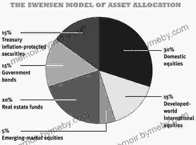 Diagram Showcasing A Diversified Portfolio Across Different Asset Classes Smart Women Love Money: 5 Simple Life Changing Rules Of Investing