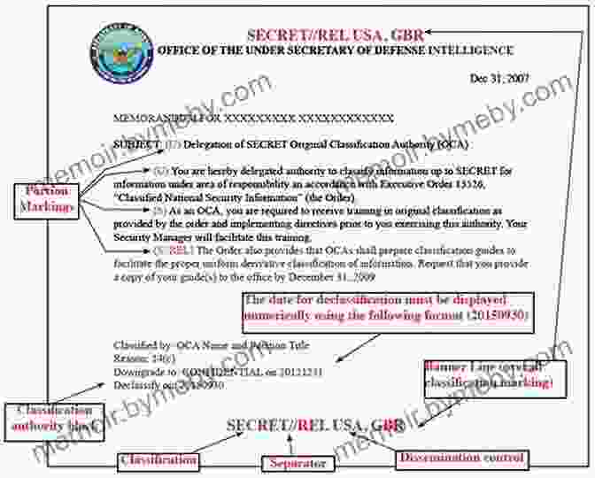 Document With A Classification Marking Restricted Data: The History Of Nuclear Secrecy In The United States