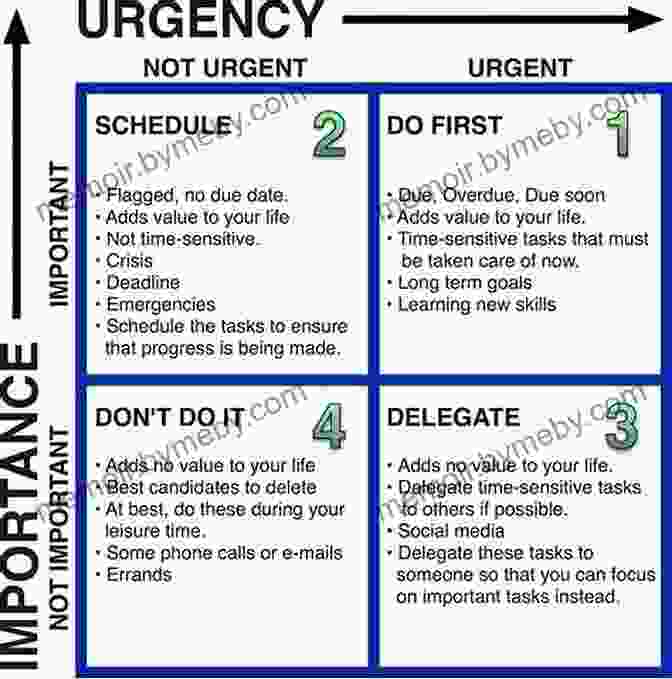 Eisenhower Matrix The Secrets Of Top Students: Tips Tools And Techniques For Acing High School And College