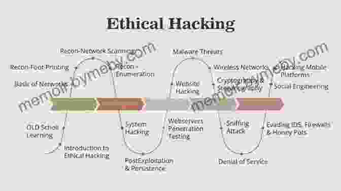 Ethical Considerations In Cryptography Beyond The Battlefield: Code Makers And Code Breakers Creating And Cracking Unbreakable Codes Grades 4 9 Leveled Readers (32 Pgs)