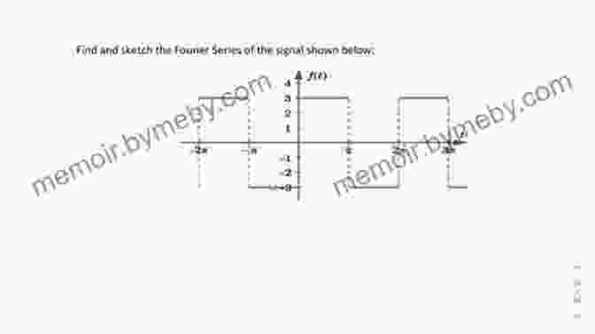 Fourier Series Representation Of A Square Wave Fourier (Dover On Mathematics)