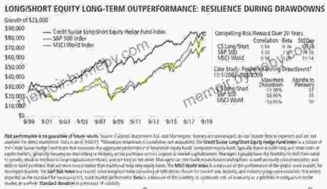 Graph Illustrating The Outperformance Of Long Term Investments Over Short Term Trading Smart Women Love Money: 5 Simple Life Changing Rules Of Investing