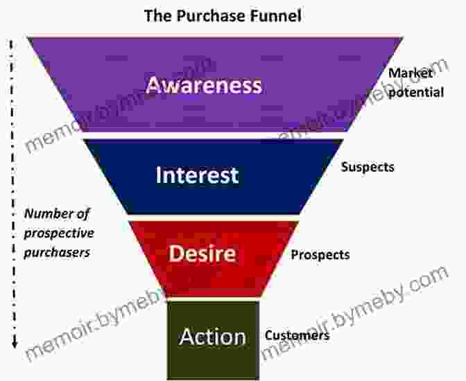 Image Representing The Power Of Sales And Marketing In The Buy And Sell Industry The Business Of Buy And Sell: 4 Easy Business Ideas You Can Start Part Time And Without Huge Capital