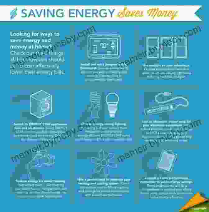 Infographic Showcasing Energy Efficient Practices, Such As Turning Off Lights When Leaving A Room And Using Energy Saving Appliances Energy: A Beginner S Guide (Beginner S Guides)