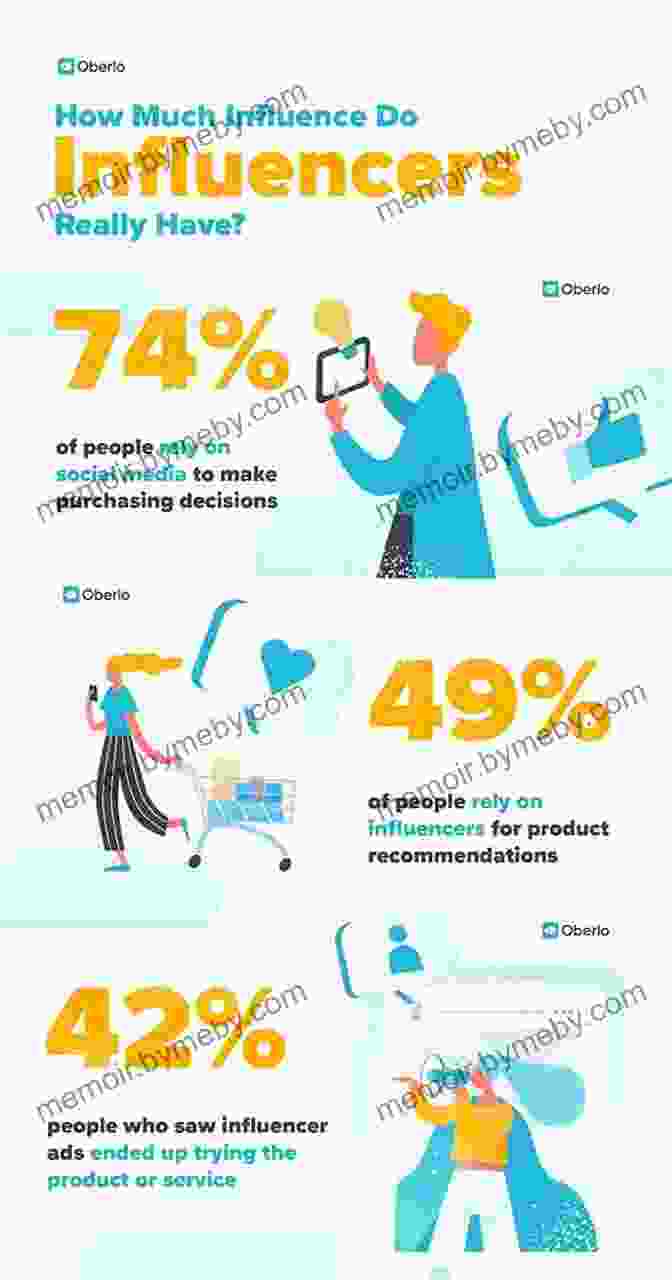 Infographic Showcasing The Different Types Of Influencers, Their Reach, And Engagement Rates The Influencer Code: How To Unlock The Power Of Influencer Marketing