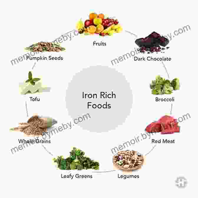 Iron Rich Foods Like Spinach, Beans, And Red Meat Iron Deficiency Recipes: Delicious Iron Containing Recipies