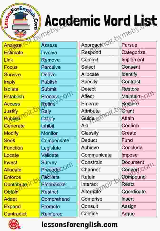 List Of Academic English Vocabulary Academic English Vocabulary For International Students: Practicing Academic English Words And Grammar