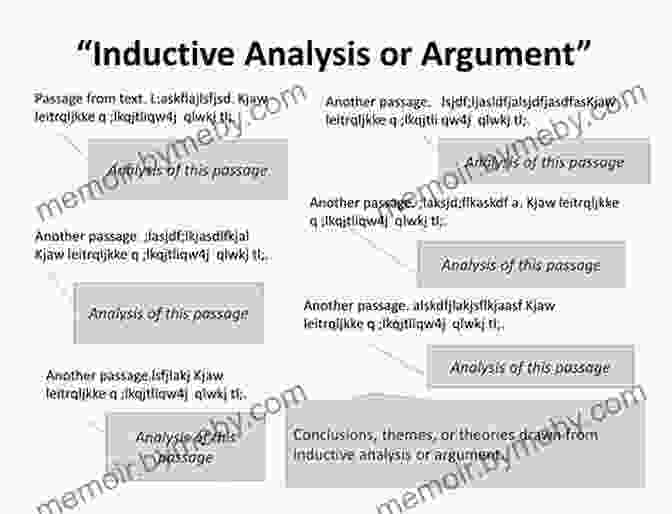 Logical Reasoning And Argument Analysis BIGFOOT DOES NOT EXIST : An To The Fundamental Principles Of Statistics Science And Logic