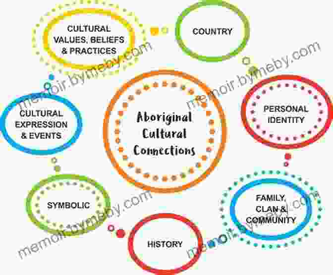 Native American Activities: Fostering A Deep Connection To Indigenous Cultures Living Like Indians: 1 001 Projects Games Activities And Crafts