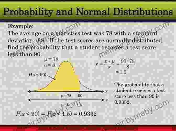 Probability Distribution Of A Normal Random Variable Fourier (Dover On Mathematics)