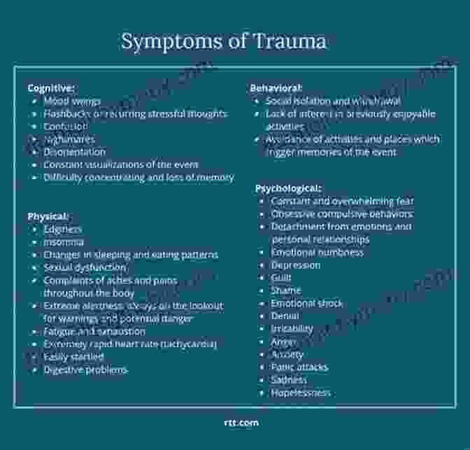 Recognizing The Symptoms Of Trauma OVERCOMING CHILDHOOD TRAUMA: A Workbook To Help You Recognize And Process The Trauma In Your Life So That Fantasies Are Identified Reality Is Accepted And Relationships Become Healthy