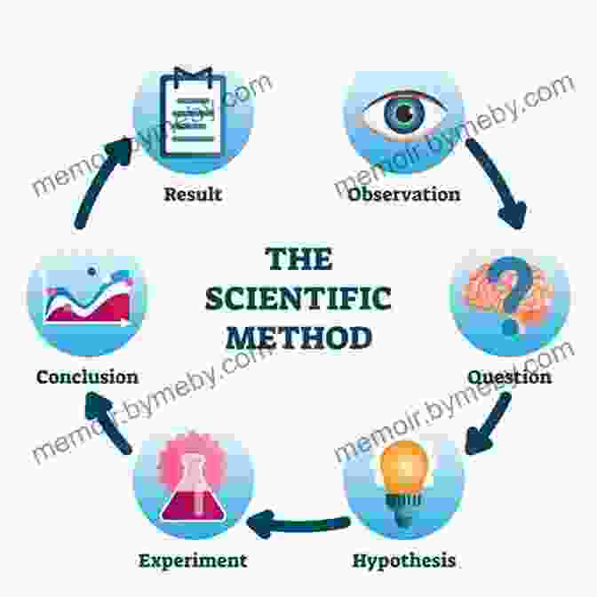 Scientific Method And Experimental Design BIGFOOT DOES NOT EXIST : An To The Fundamental Principles Of Statistics Science And Logic