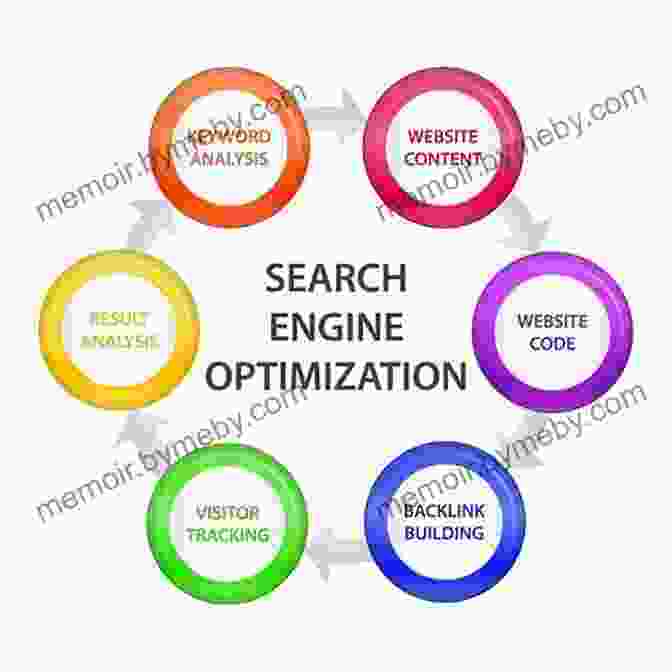 Search Engine Optimization SEO Tips That Work Book Cover Search Engine Optimization: SEO Tips That Work