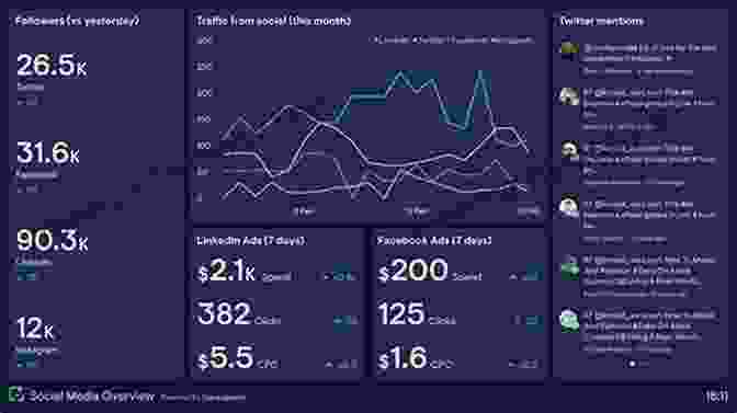 Social Media Manager Tracking Analytics 18 Ways To Make Money Online: This Is Your Feature