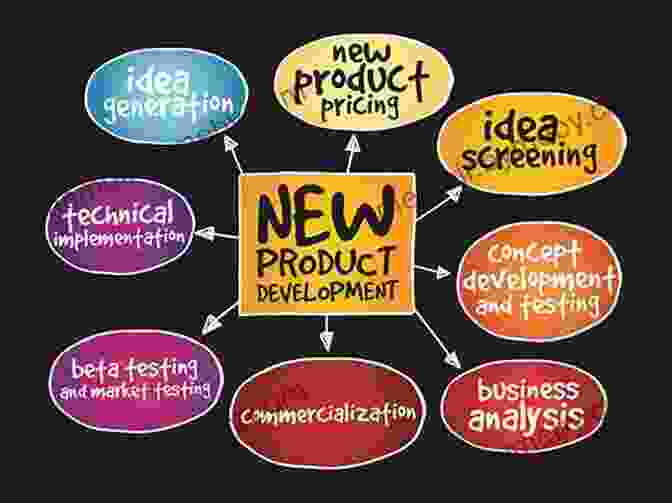 Stages Of The New Product Development Process Economics 101: From Consumer Behavior To Competitive Markets Everything You Need To Know About Economics (Adams 101)