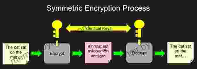 Symmetric Encryption Beyond The Battlefield: Code Makers And Code Breakers Creating And Cracking Unbreakable Codes Grades 4 9 Leveled Readers (32 Pgs)