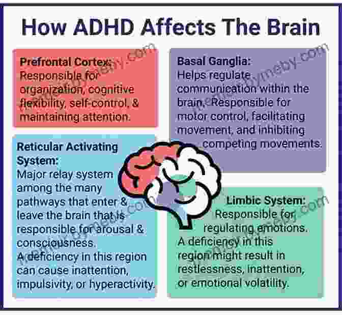 Targeted Detox: The Revolutionary Guide To Enhancing Children's IQ, ADHD Behavior, And Adult Cognition Increasing IQ Cognition And COVID 19 Cure Rate With Essential Nutrients: Targeted Detox Improves Children S IQ ADHD Behavior And Adult Cognition