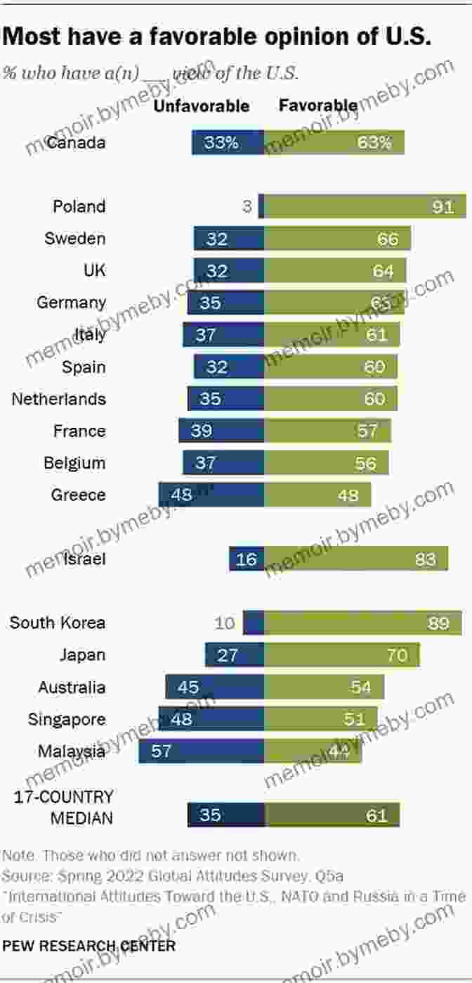 The Evolution Of International Public Opinion Shaping International Public Opinion: A Model For Nation Branding And Public Diplomacy (Peter Lang Media And Communication)