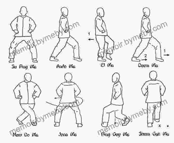 The Four Basic Strikes Of Geometric Gung Fu. Wing Chun S Geometry: Basic Geometric Gung Fu Fundamentals