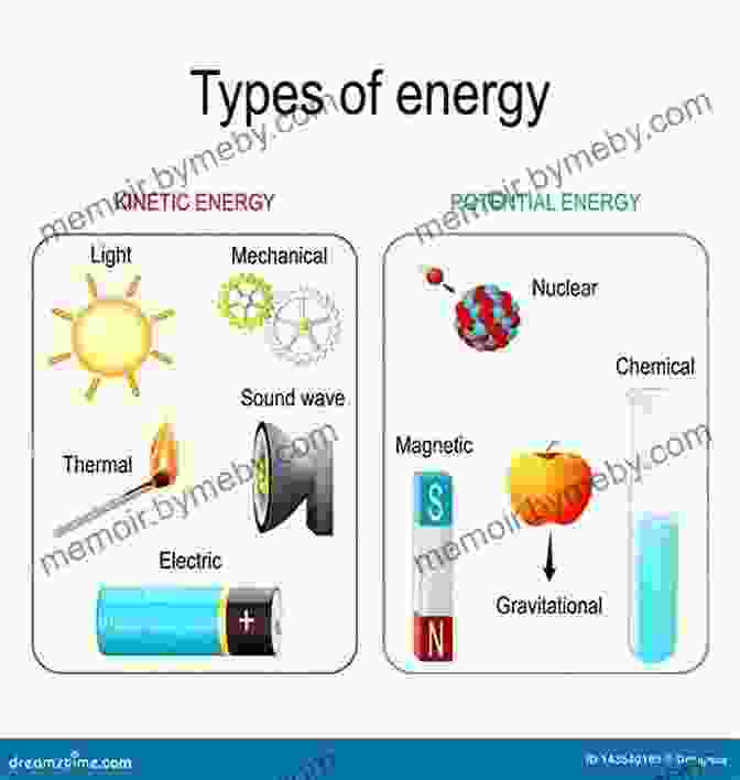 Various Forms Of Energy, Including Kinetic Energy, Potential Energy, And Electrical Energy Energy: A Beginner S Guide (Beginner S Guides)