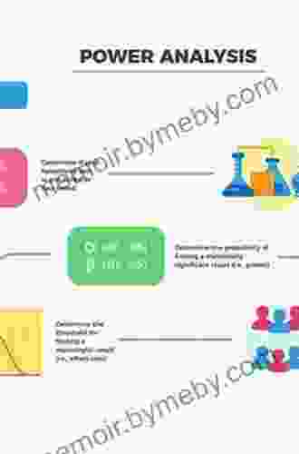 How Many Subjects?: Statistical Power Analysis In Research